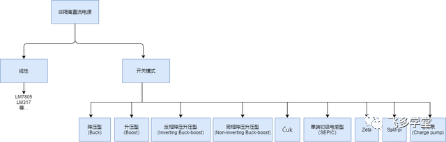 降壓型開關(guān)電源教程的圖3