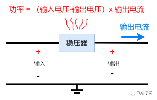 降壓型開關(guān)電源教程的圖1