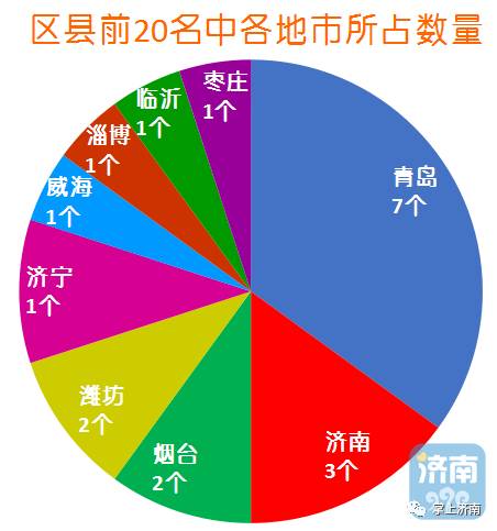 财政收入_2017年青岛市财政收入