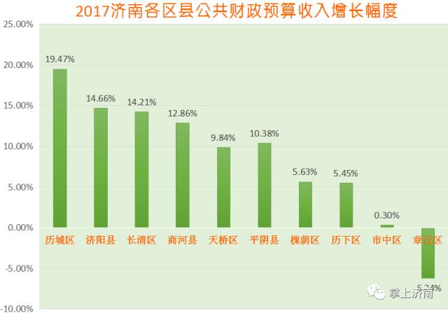 财政收入_淄博市 财政收入