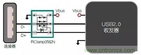 電磁兼容ESD問題的解決小措施分享