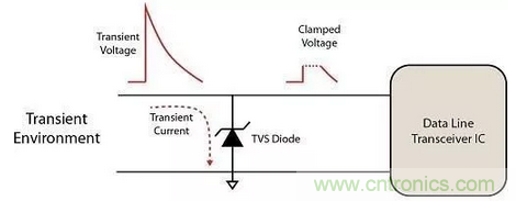 電磁兼容ESD問題的解決小措施分享