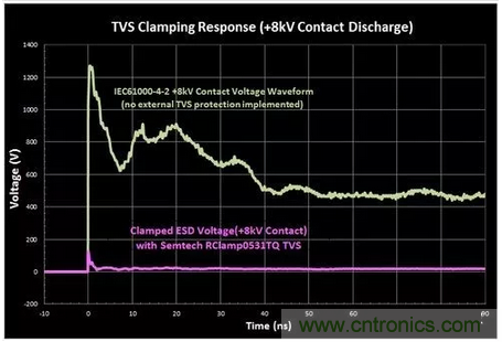 電磁兼容ESD問題的解決小措施分享