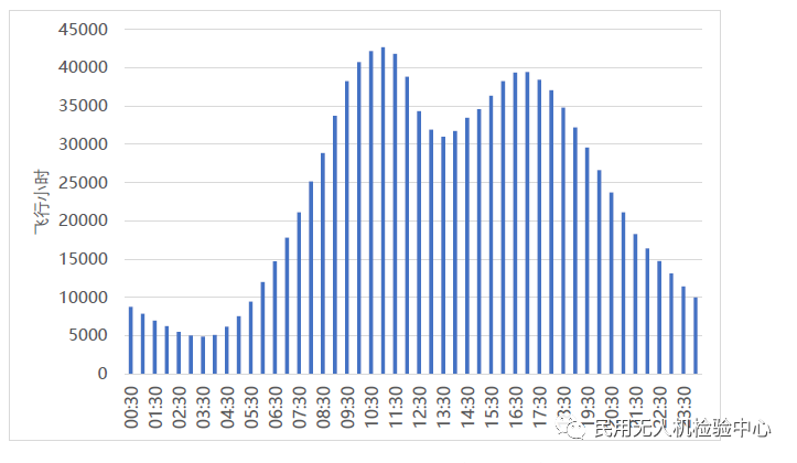 图12 2018年交换系统中无人机的淘汰 率.jpg