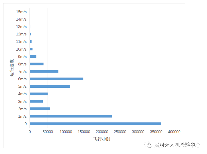 2019年无人机云数据统计报告11.webp.jpg