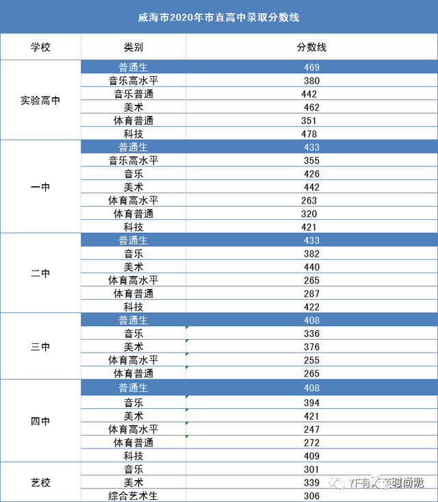 体育生分数线_五星体育 体育夜线_体育单招体育线