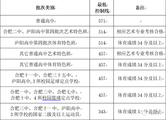 五星體育 體育夜線_體育單招體育線_體育生分數線