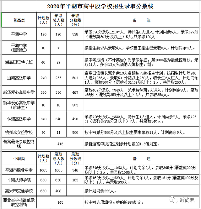 體育生分數線_五星體育 體育夜線_體育單招體育線