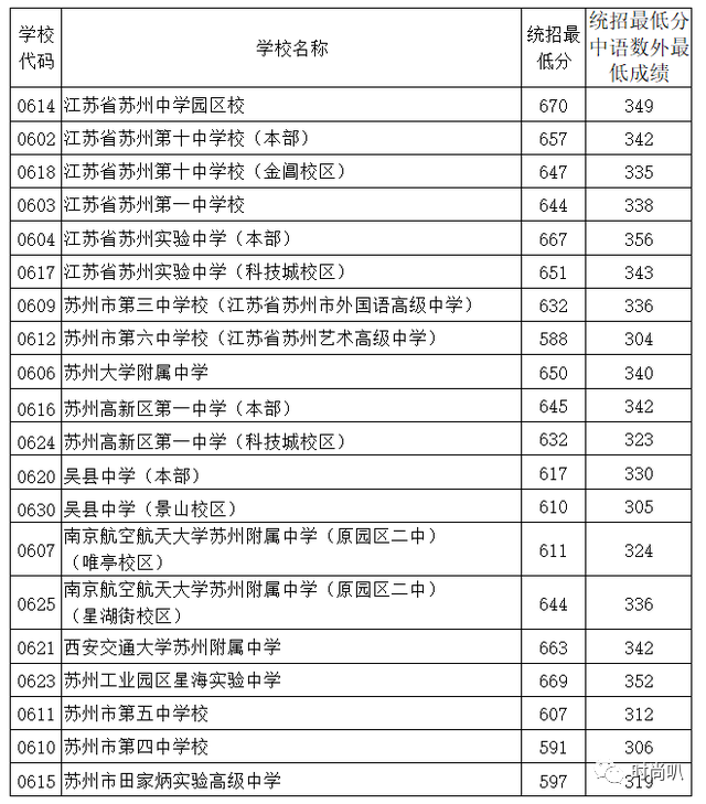 五星体育 体育夜线_体育生分数线_体育单招体育线