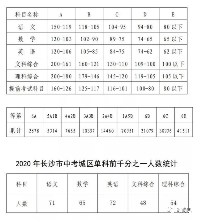 体育生分数线_体育单招体育线_五星体育 体育夜线