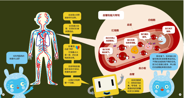 開團 | 如何幫助孩子開啟藝術和科學的大門？ 親子 第8張