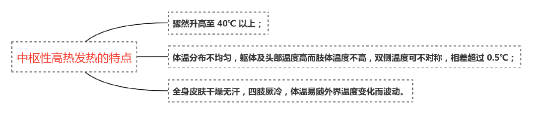 为什么用颅脑降温治疗仪重症学习第四十五周笔记（亚低温治疗）_https://www.jmylbn.com_新闻资讯_第1张