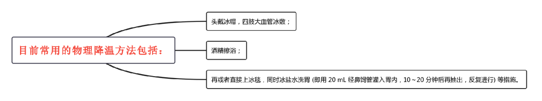 为什么用颅脑降温治疗仪重症学习第四十五周笔记（亚低温治疗）_https://www.jmylbn.com_新闻资讯_第2张