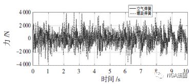 汽车电控空气悬架试验与仿真研究的图21