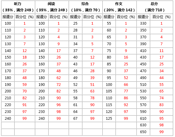 教育考试网 英语学习资源中心 国内新闻