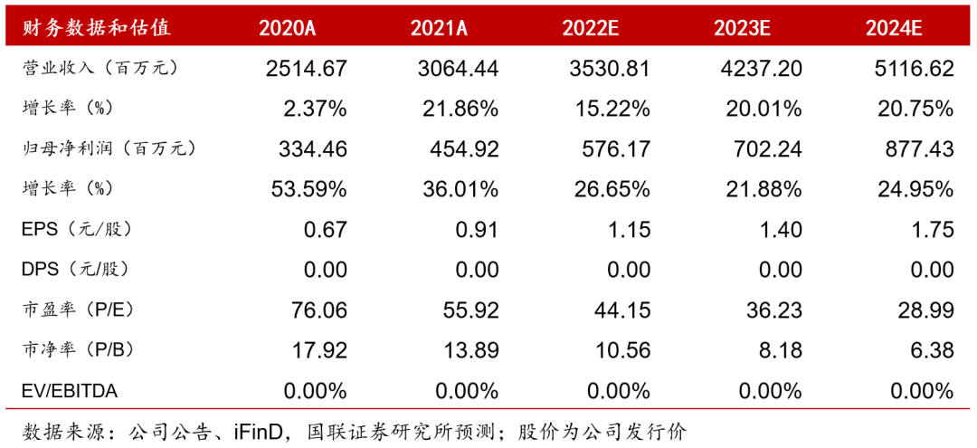 重庆爱尔眼科全飞秒价格2022_重庆爱尔眼科医院飞秒多少钱_重庆爱尔眼科近视手术价格