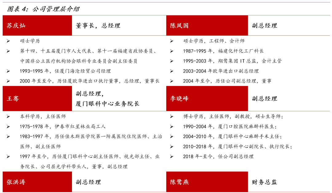 重庆爱尔眼科近视手术价格_重庆爱尔眼科医院飞秒多少钱_重庆爱尔眼科全飞秒价格2022