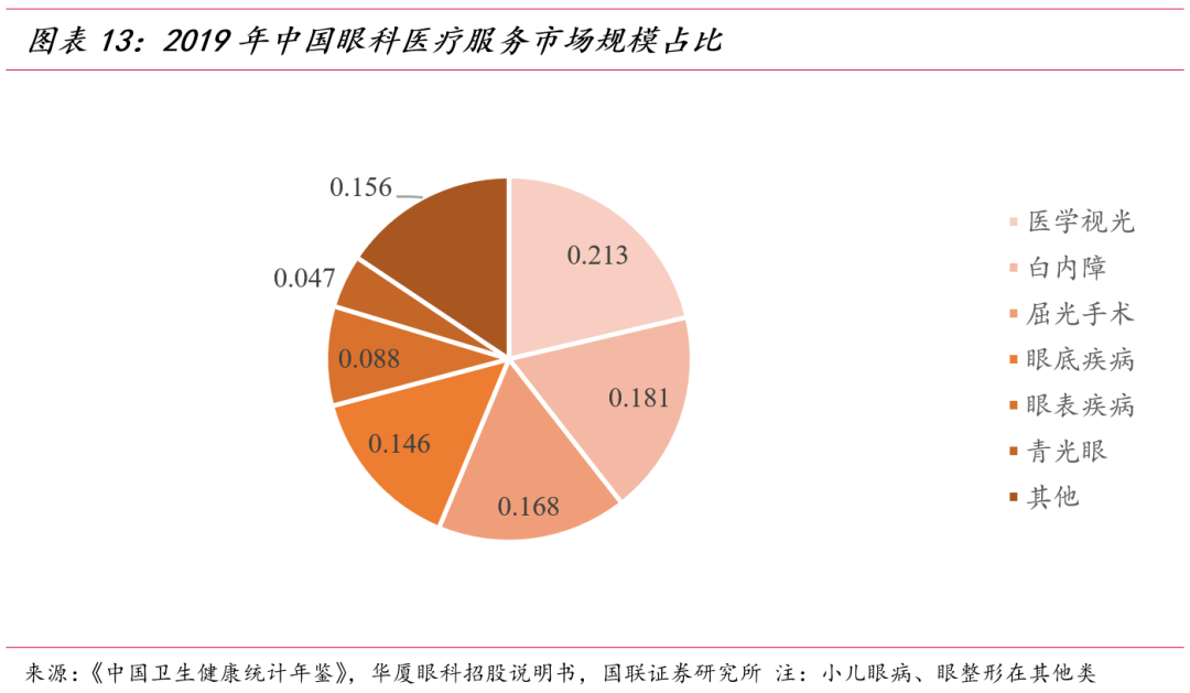 重庆爱尔眼科医院飞秒多少钱_重庆爱尔眼科全飞秒价格2022_重庆爱尔眼科近视手术价格