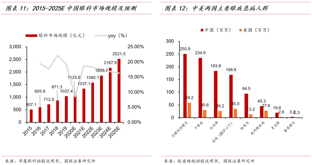 重庆爱尔眼科医院飞秒多少钱_重庆爱尔眼科近视手术价格_重庆爱尔眼科全飞秒价格2022