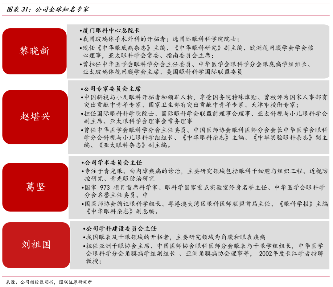 重庆爱尔眼科近视手术价格_重庆爱尔眼科全飞秒价格2022_重庆爱尔眼科医院飞秒多少钱