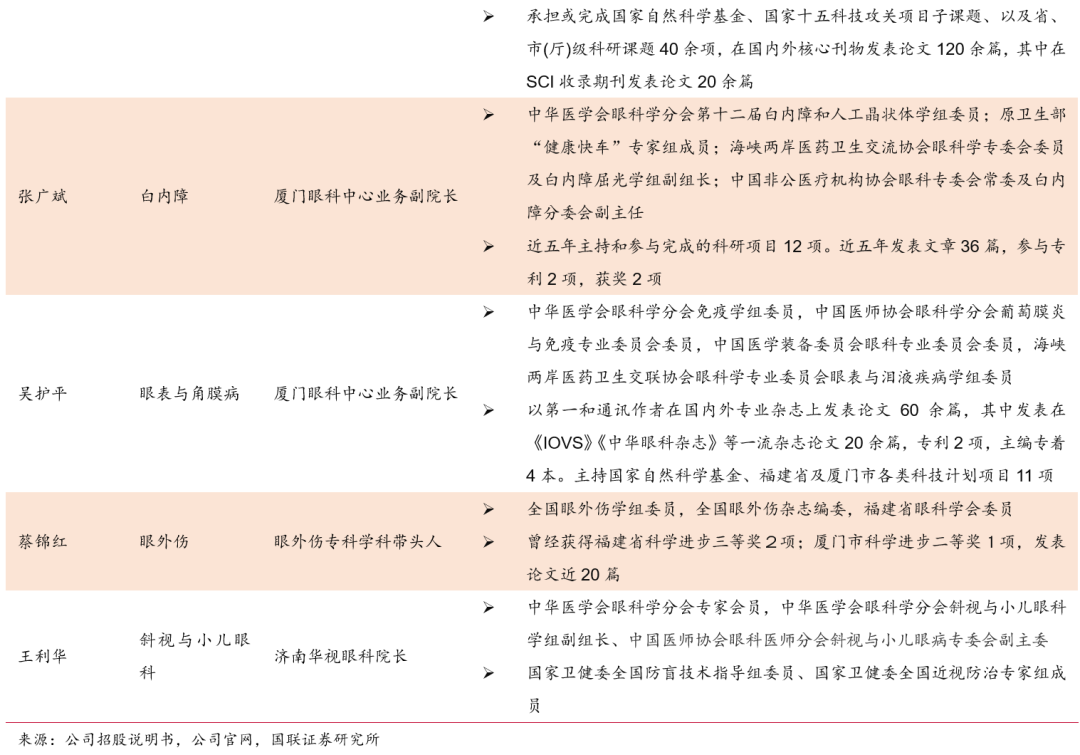 重庆爱尔眼科近视手术价格_重庆爱尔眼科全飞秒价格2022_重庆爱尔眼科医院飞秒多少钱