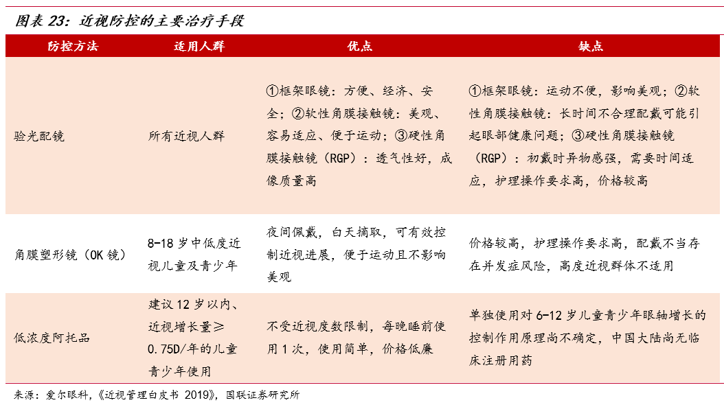 重庆爱尔眼科近视手术价格_重庆爱尔眼科医院飞秒多少钱_重庆爱尔眼科全飞秒价格2022