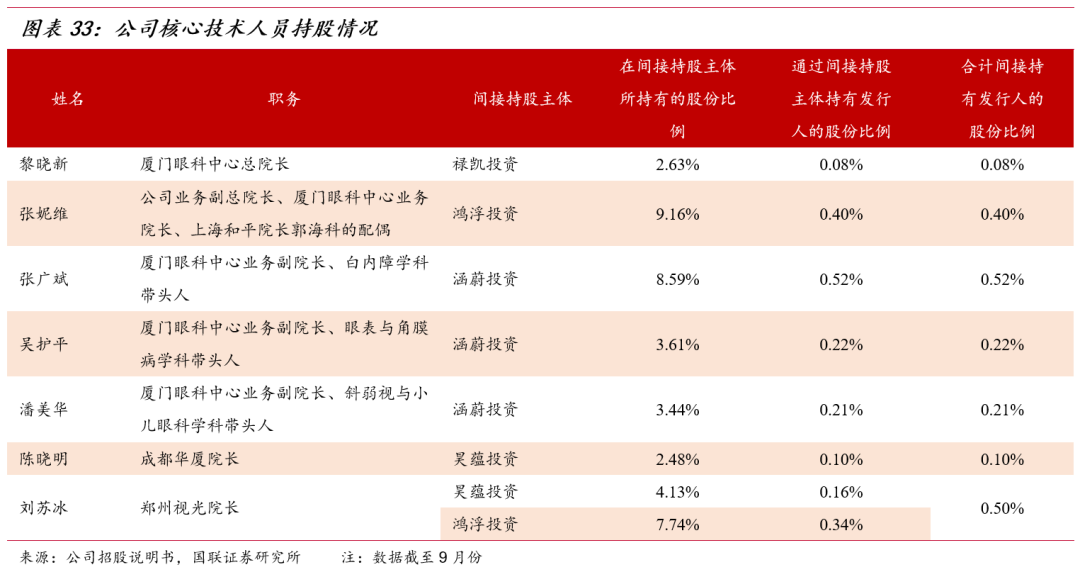 重庆爱尔眼科医院飞秒多少钱_重庆爱尔眼科全飞秒价格2022_重庆爱尔眼科近视手术价格