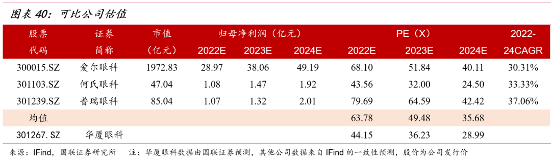 重庆爱尔眼科全飞秒价格2022_重庆爱尔眼科近视手术价格_重庆爱尔眼科医院飞秒多少钱