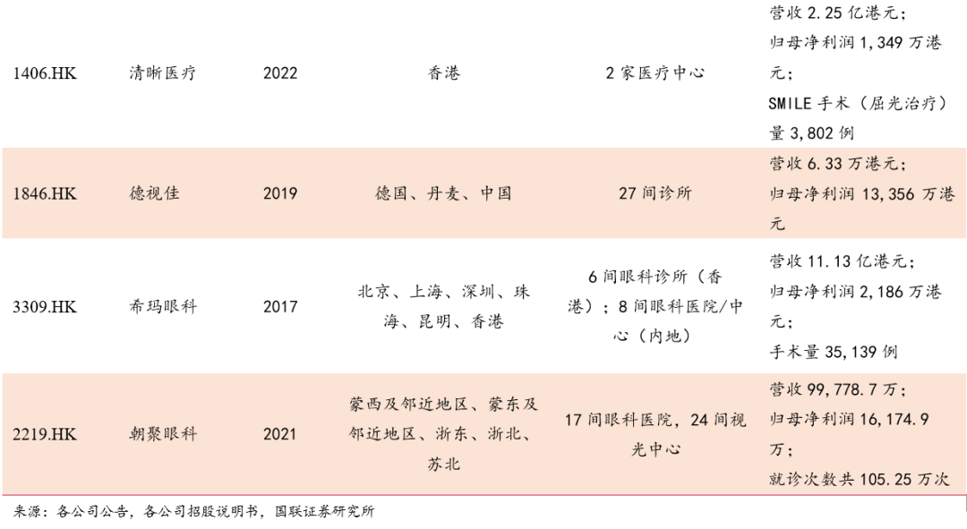 重庆爱尔眼科医院飞秒多少钱_重庆爱尔眼科近视手术价格_重庆爱尔眼科全飞秒价格2022