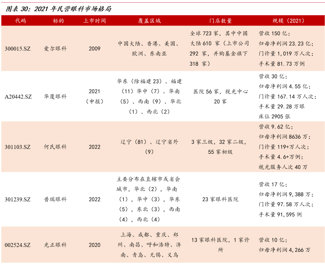 重庆爱尔眼科全飞秒价格2022_重庆爱尔眼科近视手术价格_重庆爱尔眼科医院飞秒多少钱