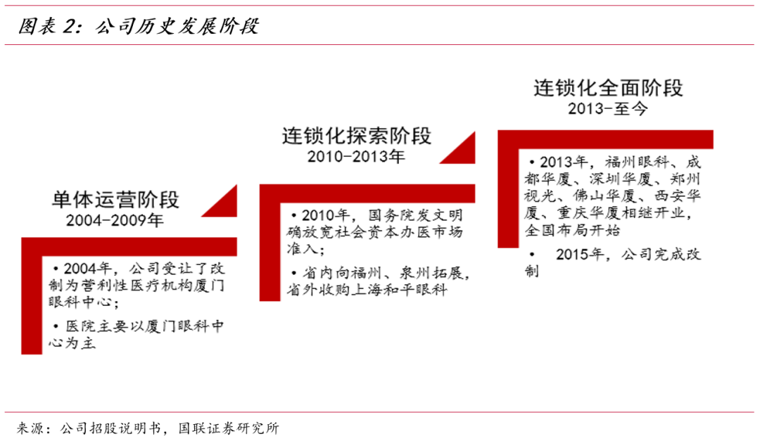 重庆爱尔眼科医院飞秒多少钱_重庆爱尔眼科近视手术价格_重庆爱尔眼科全飞秒价格2022