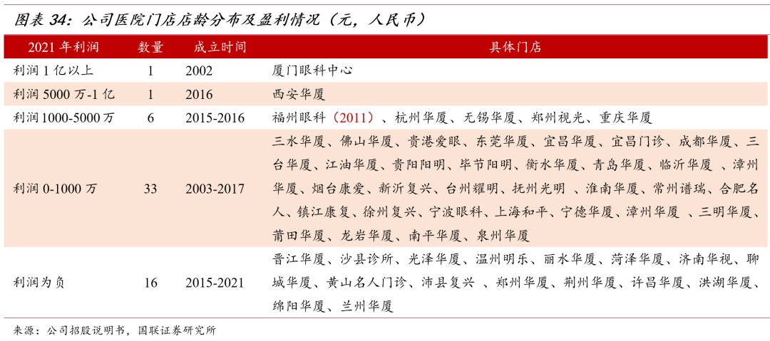 重庆爱尔眼科医院飞秒多少钱_重庆爱尔眼科全飞秒价格2022_重庆爱尔眼科近视手术价格