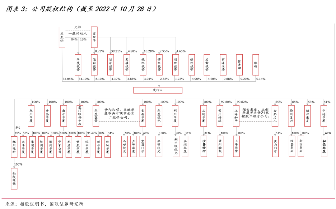 重庆爱尔眼科全飞秒价格2022_重庆爱尔眼科近视手术价格_重庆爱尔眼科医院飞秒多少钱
