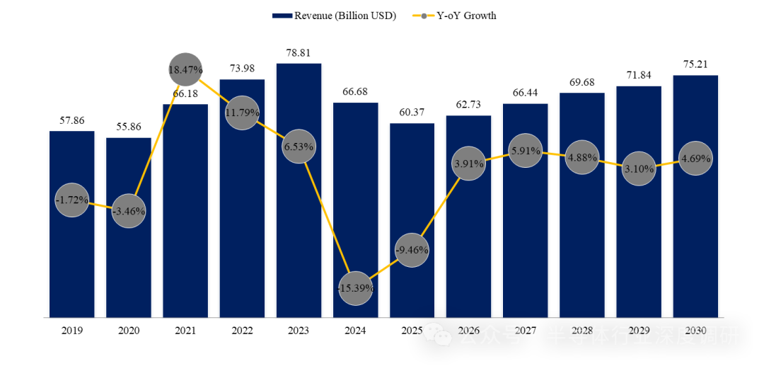 全球農(nóng)業(yè)機(jī)械各產(chǎn)業(yè)鏈規(guī)模及廠商排名