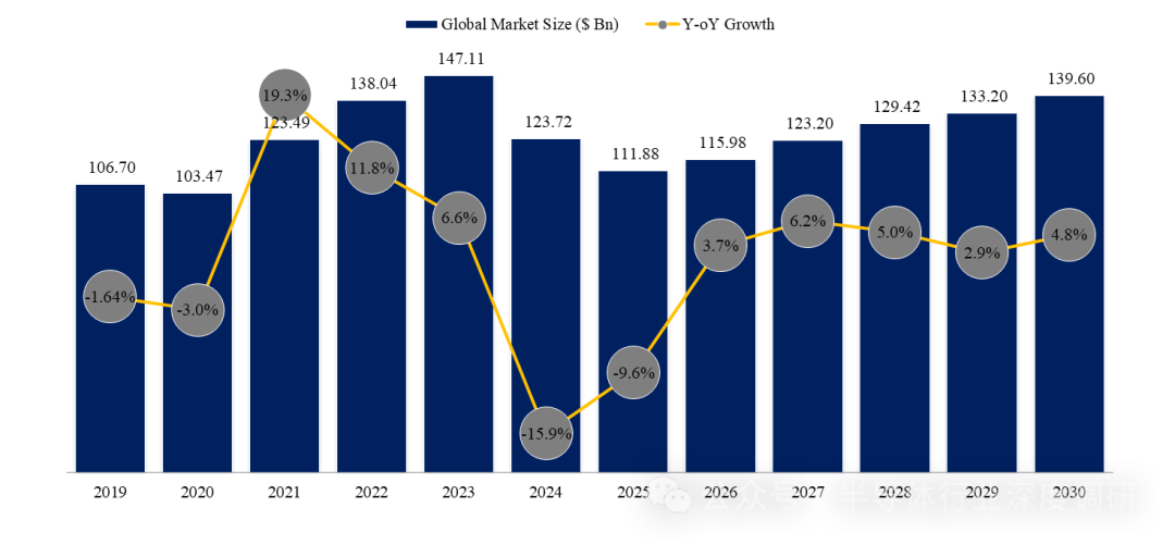 全球農(nóng)業(yè)機(jī)械各產(chǎn)業(yè)鏈規(guī)模及廠商排名