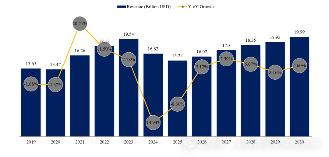 全球農(nóng)業(yè)機(jī)械各產(chǎn)業(yè)鏈規(guī)模及廠商排名