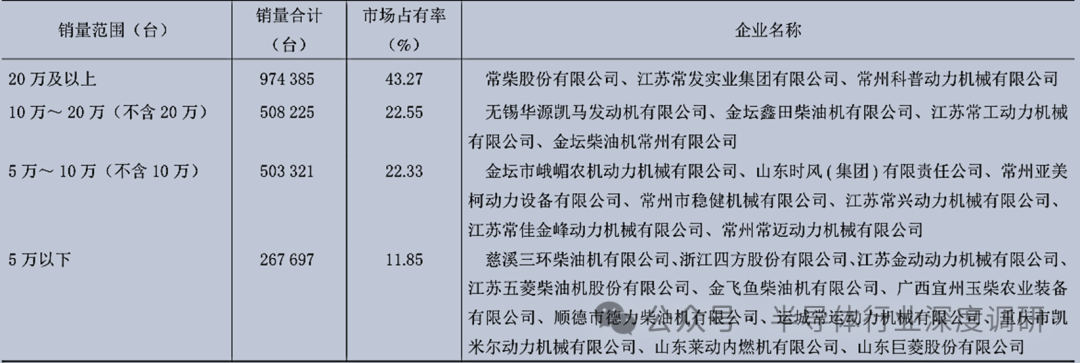 全球農(nóng)業(yè)機(jī)械各產(chǎn)業(yè)鏈規(guī)模及廠商排名