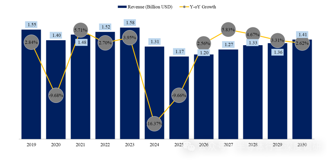 全球農(nóng)業(yè)機(jī)械各產(chǎn)業(yè)鏈規(guī)模及廠商排名