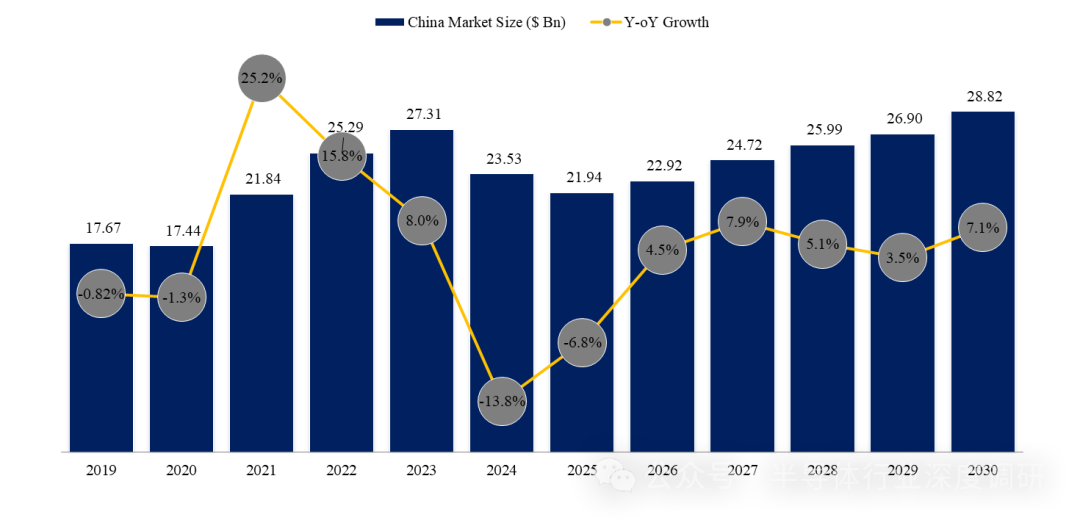 全球農(nóng)業(yè)機(jī)械各產(chǎn)業(yè)鏈規(guī)模及廠商排名