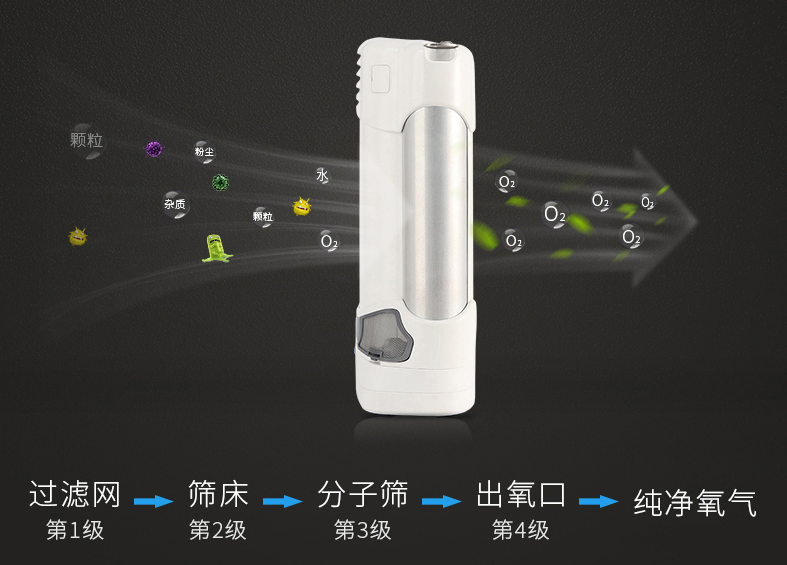 制氧机过滤网怎么清洗制氧机这样维护，多用几年没问题！_https://www.jmylbn.com_新闻资讯_第3张