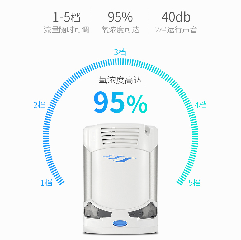 亚适制氧机怎么样别再乱买制氧机了_https://www.jmylbn.com_新闻资讯_第11张
