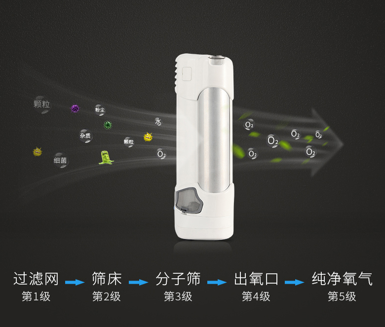 制氧为什么出氮气你真的了解制氧机吗？_https://www.jmylbn.com_新闻资讯_第15张