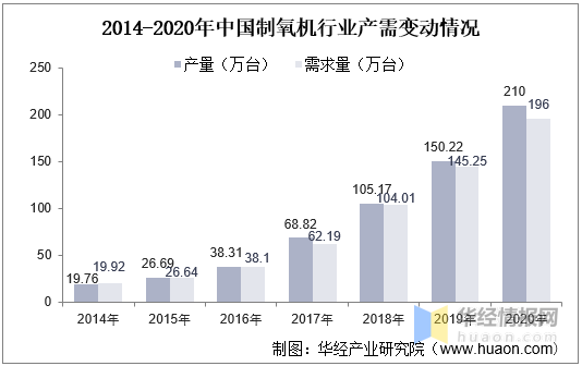 为什么要使用制氧机疫情之下，是否有必要购买制氧机？_https://www.jmylbn.com_新闻资讯_第5张