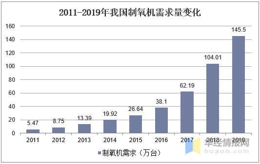 为什么要使用制氧机疫情之下，是否有必要购买制氧机？_https://www.jmylbn.com_新闻资讯_第4张