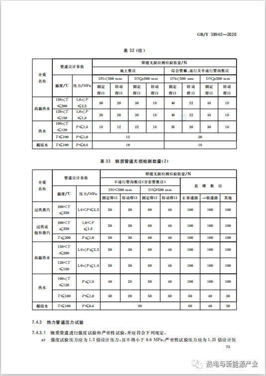 《压力管道规范 公用管道》（GB/T 38942-2020）于2020年12月1日实施(图78)