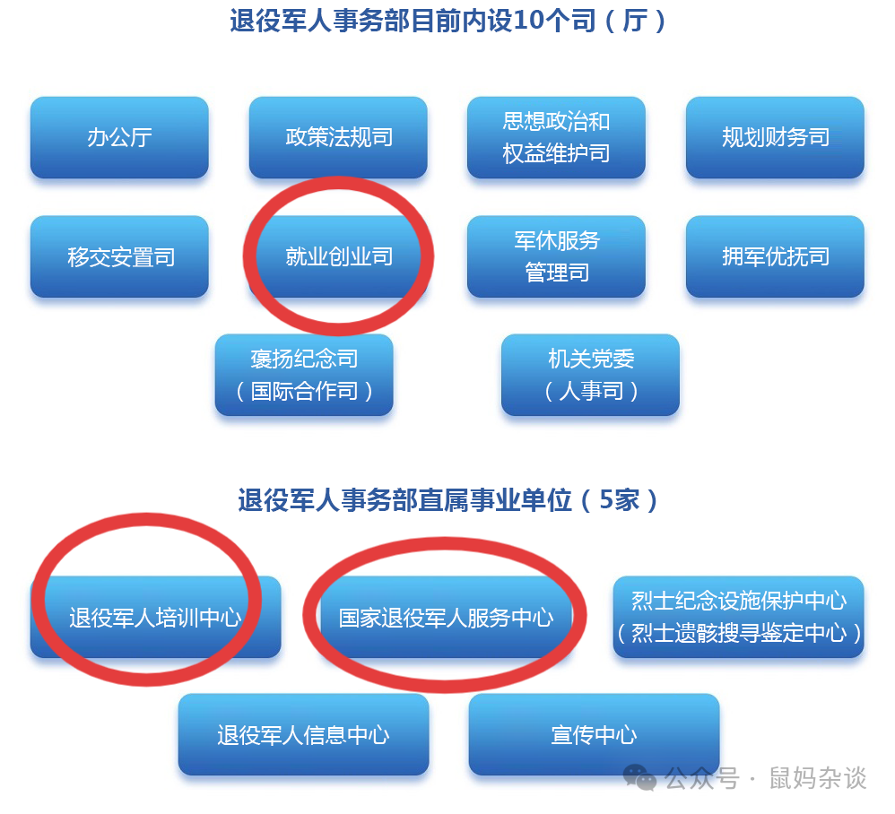 退役军人事务部职能