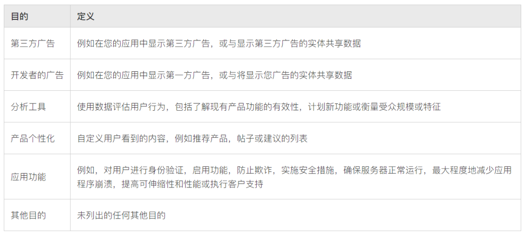 用户隐私保护升级！开发者必须向用户提供更明确的信息