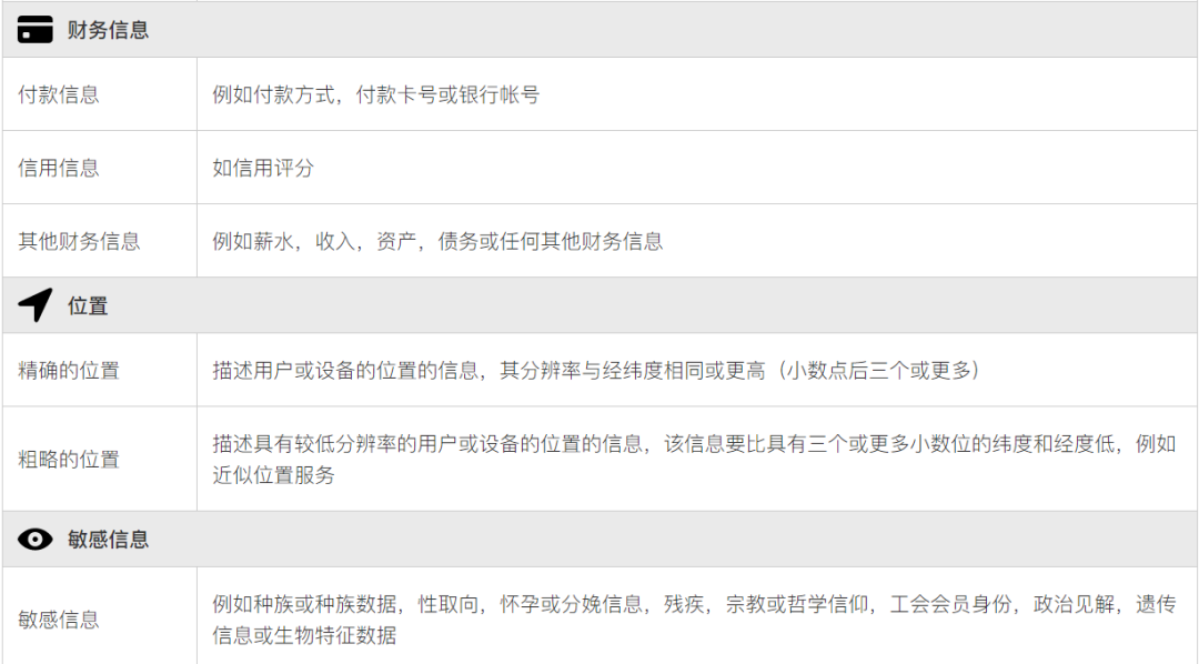 用户隐私保护升级!开发者必须向用户提供更明确的信息5 用户隐私保护升级!开发者必须向用户提供更明确的信息
