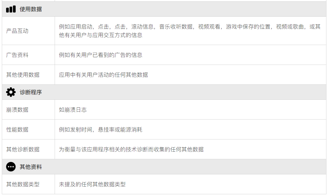 用户隐私保护升级！开发者必须向用户提供更明确的信息