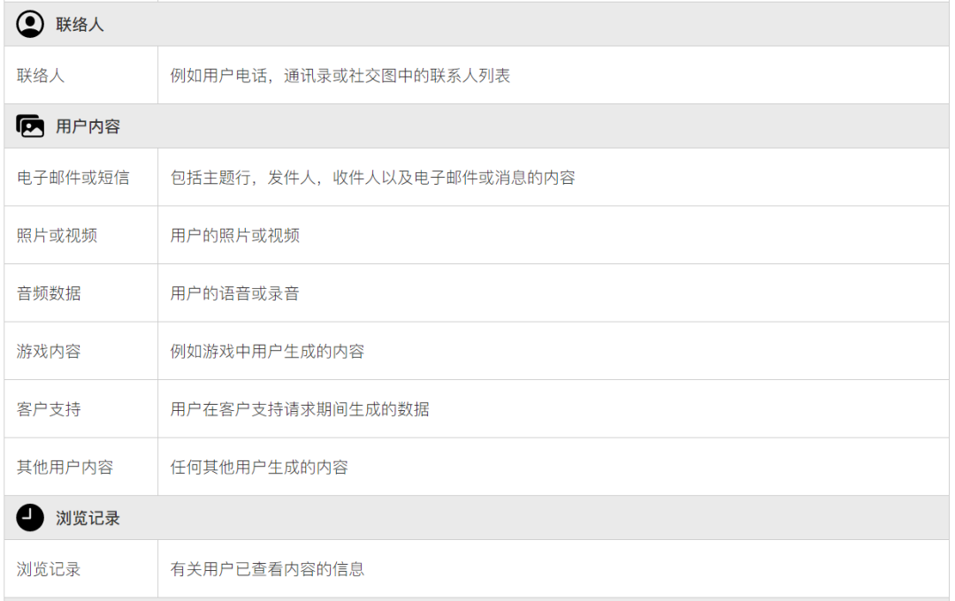 用户隐私保护升级!开发者必须向用户提供更明确的信息6 用户隐私保护升级!开发者必须向用户提供更明确的信息